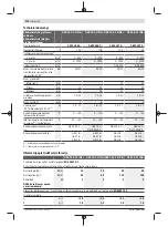 Preview for 210 page of Bosch GSB 14,4-2-LI Plus Original Instructions Manual