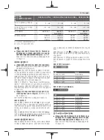 Preview for 217 page of Bosch GSB 14,4-2-LI Plus Original Instructions Manual