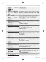 Preview for 238 page of Bosch GSB 14,4-2-LI Plus Original Instructions Manual