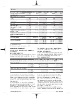 Предварительный просмотр 24 страницы Bosch GSB 14,4 V-EC Original Instructions Manual