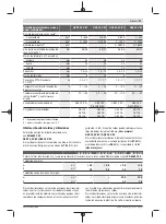 Предварительный просмотр 31 страницы Bosch GSB 14,4 V-EC Original Instructions Manual