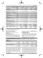 Предварительный просмотр 127 страницы Bosch GSB 14,4 V-EC Original Instructions Manual