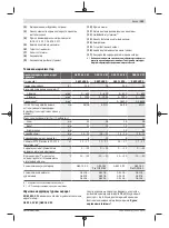 Предварительный просмотр 143 страницы Bosch GSB 14,4 V-EC Original Instructions Manual