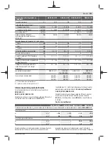 Предварительный просмотр 151 страницы Bosch GSB 14,4 V-EC Original Instructions Manual