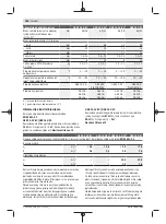 Предварительный просмотр 186 страницы Bosch GSB 14,4 V-EC Original Instructions Manual