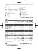 Предварительный просмотр 212 страницы Bosch GSB 14,4 V-EC Original Instructions Manual