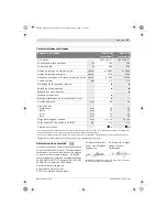 Предварительный просмотр 27 страницы Bosch GSB 16 RE Original Instructions Manual