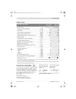 Предварительный просмотр 45 страницы Bosch GSB 16 RE Original Instructions Manual