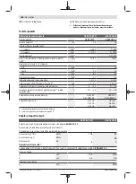 Предварительный просмотр 186 страницы Bosch GSB 18 VE-EC Original Instructions Manual