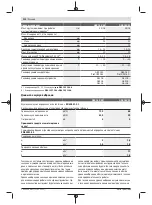 Предварительный просмотр 122 страницы Bosch GSB 18V-55 Original Instructions Manual