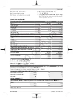 Preview for 24 page of Bosch GSB 18V-60 C Original Instructions Manual