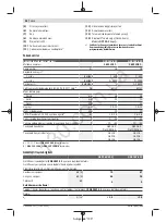 Preview for 95 page of Bosch GSB 18V-60 C Original Instructions Manual