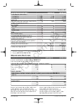 Preview for 142 page of Bosch GSB 18V-60 C Original Instructions Manual