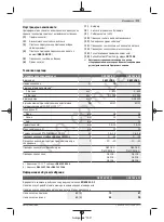 Preview for 174 page of Bosch GSB 18V-60 C Original Instructions Manual