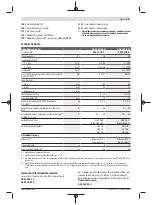 Preview for 9 page of Bosch GSB 18V-85 C Original Instructions Manual