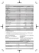 Preview for 124 page of Bosch GSB 18V-85 C Original Instructions Manual