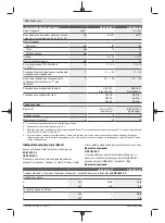 Preview for 150 page of Bosch GSB 18V-85 C Original Instructions Manual