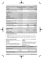 Preview for 159 page of Bosch GSB 18V-85 C Original Instructions Manual