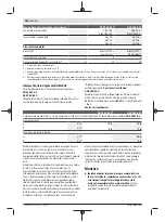 Preview for 168 page of Bosch GSB 18V-85 C Original Instructions Manual