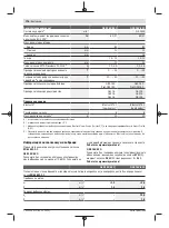 Preview for 176 page of Bosch GSB 18V-85 C Original Instructions Manual