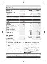 Preview for 184 page of Bosch GSB 18V-85 C Original Instructions Manual