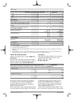 Preview for 192 page of Bosch GSB 18V-85 C Original Instructions Manual