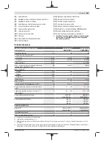 Preview for 229 page of Bosch GSB 18V-85 C Original Instructions Manual