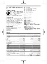 Preview for 236 page of Bosch GSB 18V-85 C Original Instructions Manual