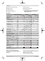 Preview for 133 page of Bosch GSB 19-2 RE Professional Original Instructions Manual