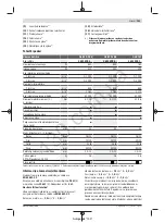 Preview for 152 page of Bosch GSB 19-2 RE Professional Original Instructions Manual