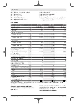 Предварительный просмотр 132 страницы Bosch GSB 19-2 RE Original Instructions Manual