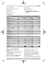 Предварительный просмотр 151 страницы Bosch GSB 19-2 RE Original Instructions Manual