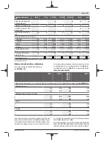 Предварительный просмотр 31 страницы Bosch GSB 21-2 Original Instructions Manual