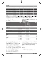 Предварительный просмотр 94 страницы Bosch GSB 21-2 Original Instructions Manual