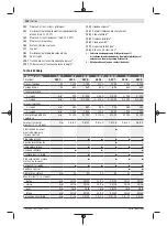 Предварительный просмотр 108 страницы Bosch GSB 21-2 Original Instructions Manual