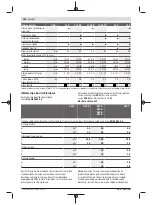 Предварительный просмотр 192 страницы Bosch GSB 21-2 Original Instructions Manual