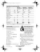 Preview for 23 page of Bosch GSB 550 RE
PROFESSIONAL Operating Instructions Manual