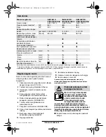 Preview for 27 page of Bosch GSB 550 RE
PROFESSIONAL Operating Instructions Manual