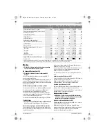 Предварительный просмотр 87 страницы Bosch GSB Professional 21-2 Original Instructions Manual