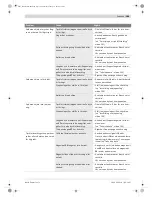 Preview for 109 page of Bosch GSK 64 Original Instructions Manual