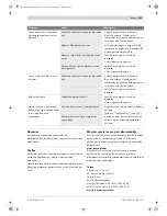 Preview for 153 page of Bosch GSK 64 Original Instructions Manual