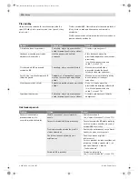 Preview for 174 page of Bosch GSK 64 Original Instructions Manual