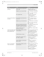 Preview for 187 page of Bosch GSK 64 Original Instructions Manual