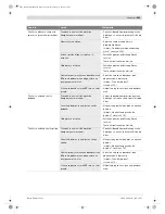 Preview for 281 page of Bosch GSK 64 Original Instructions Manual