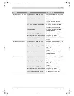 Preview for 291 page of Bosch GSK 64 Original Instructions Manual