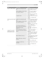 Preview for 303 page of Bosch GSK 64 Original Instructions Manual