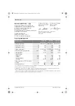 Preview for 85 page of Bosch GSM Professional 175 Original Instructions Manual