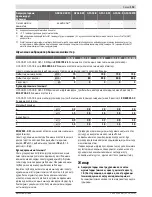 Предварительный просмотр 153 страницы Bosch GSR 18V-60 FC Professional Original Instructions Manual