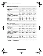 Preview for 24 page of Bosch GSR/GSB 12 VE-2 PROFESSIONAL Operating Instructions Manual