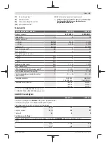 Preview for 29 page of Bosch GSR Professional 185-LI Original Instructions Manual